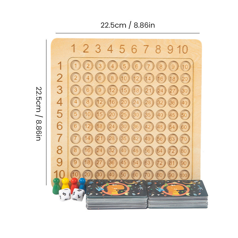 Tableau de multiplication