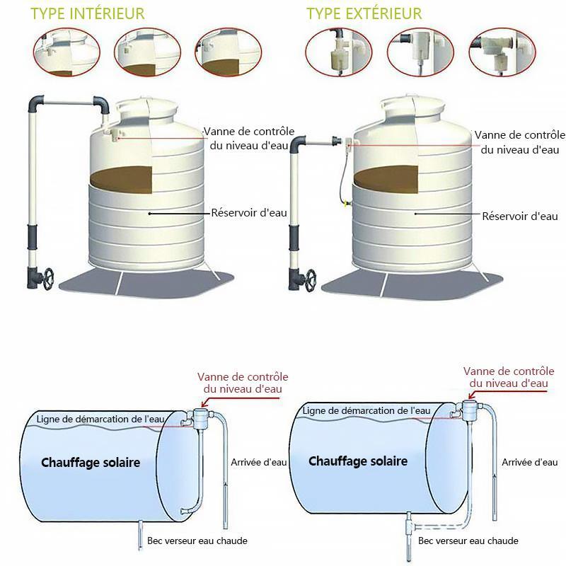 Vanne de Contrôle Automatique du Niveau D'eau